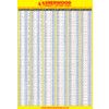 Metric, Inch, Inch Decimal & Gauge Size Conversion Wall Chart thumbnail-0